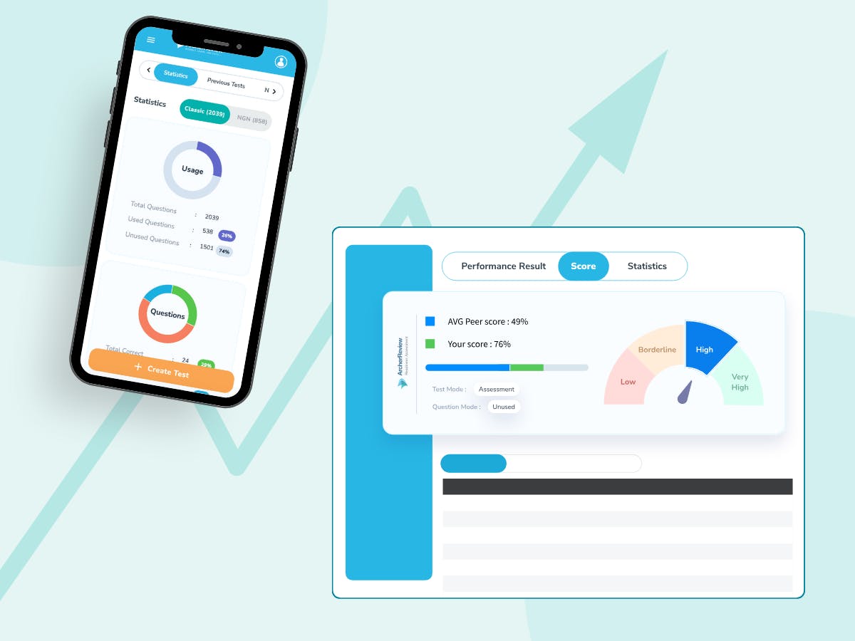 Readiness assessment scoring screen